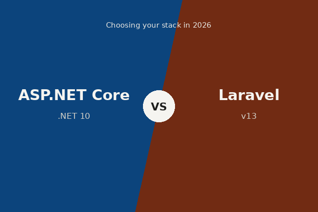 ASP.NET Core on .NET 10 versus Laravel 13